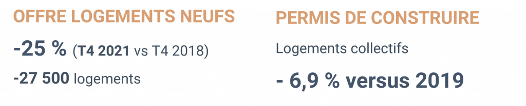 offre logements et permis de construire-2021