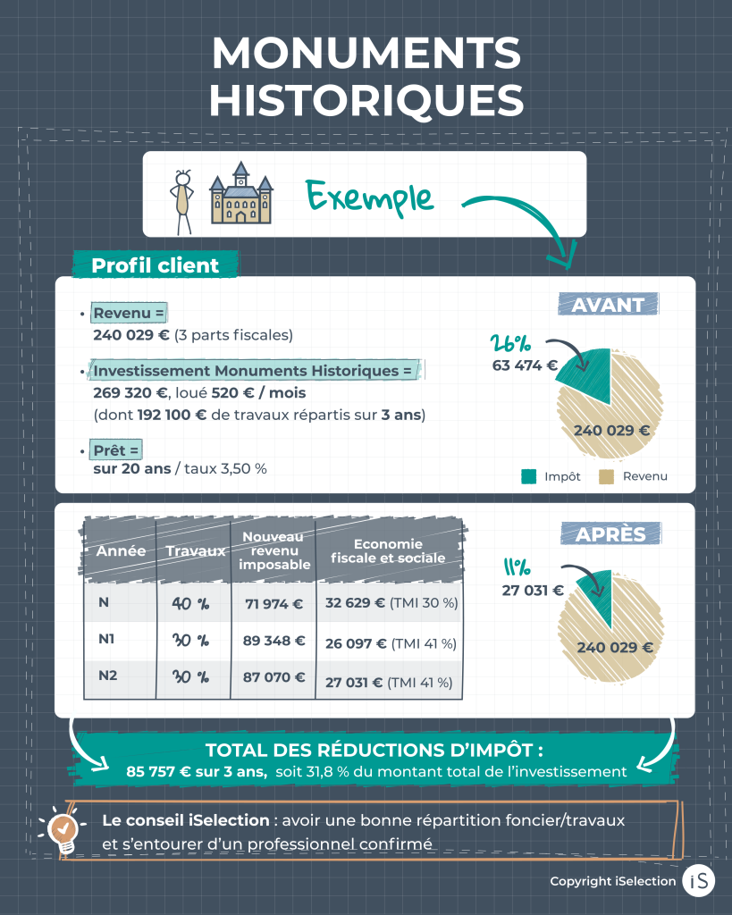 MONUMENTS HISTORIQUES-exemple