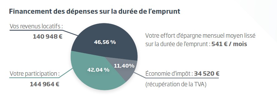 Simulation-investissement-lmnp-2023