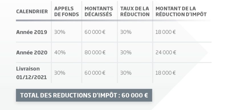 Simulation investissement Malraux