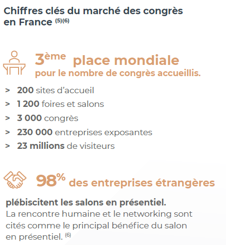 Chiffres clés-marché-congrès salons-France-2022