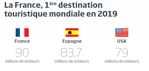 Classement-tourisme-international-2019