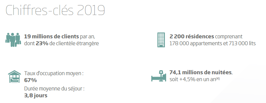 Residences-tourisme-urbaines-chiffres-clés