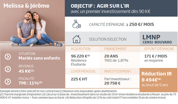 Alleger-fiscalite-PROFIL CENSI-BOUVARD-iselection
