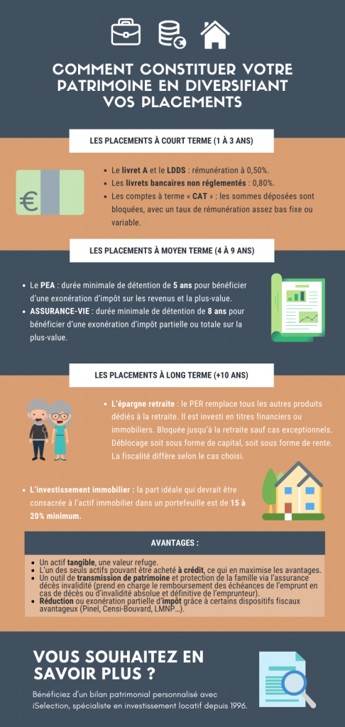 infographie-constituer-un-patrimoine-en-diversifiant-vos-placements-iselection