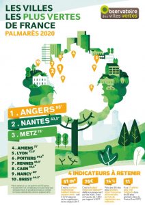 classement-villes-vertes-2020