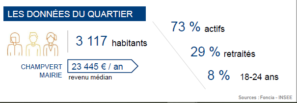 Investir-Habiter-quartier Champvert-Mairie-Lyon5