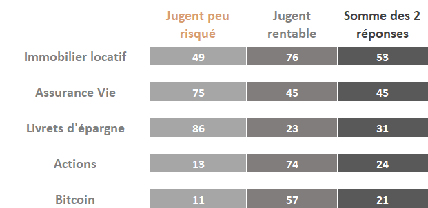 Jugement-sur-les-placements-Cercle-Epargne-Mars2022