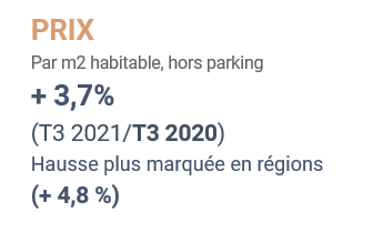 prix-immobilier-neuf-T32021-FPI