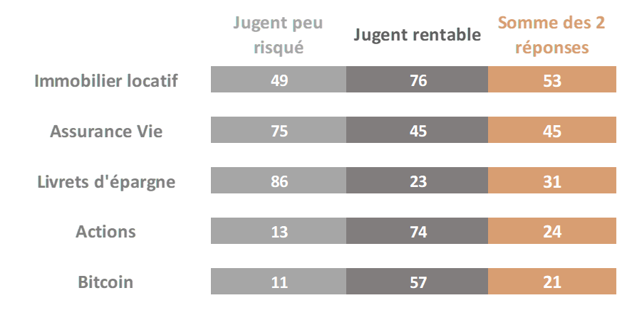 Difficulté d'accès à la propriété ? Pensez aux plans d'épargne logement -  La Vie éco