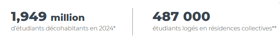 Offre logements étudiants publics