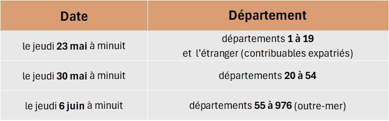 dates déclaration de revenus 2024