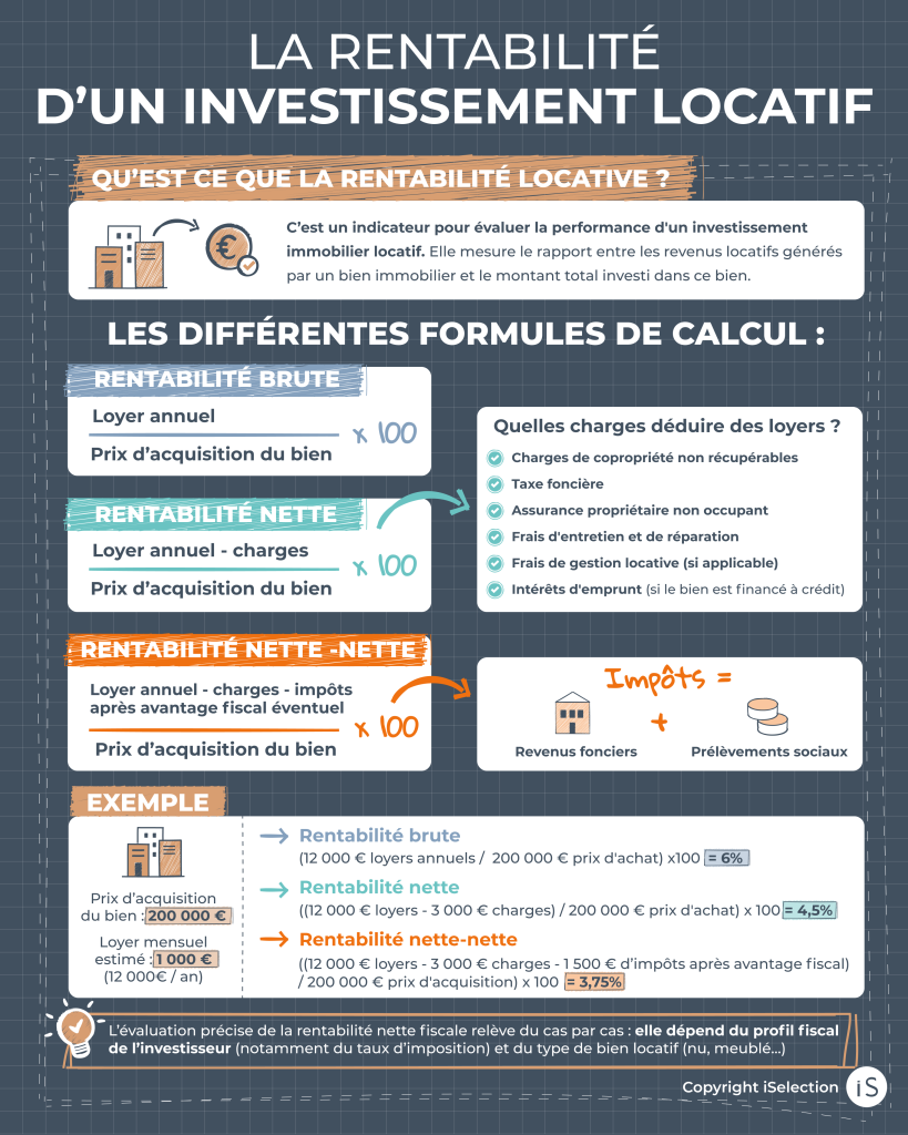 Calcul rentabilité d'un investissement locatif