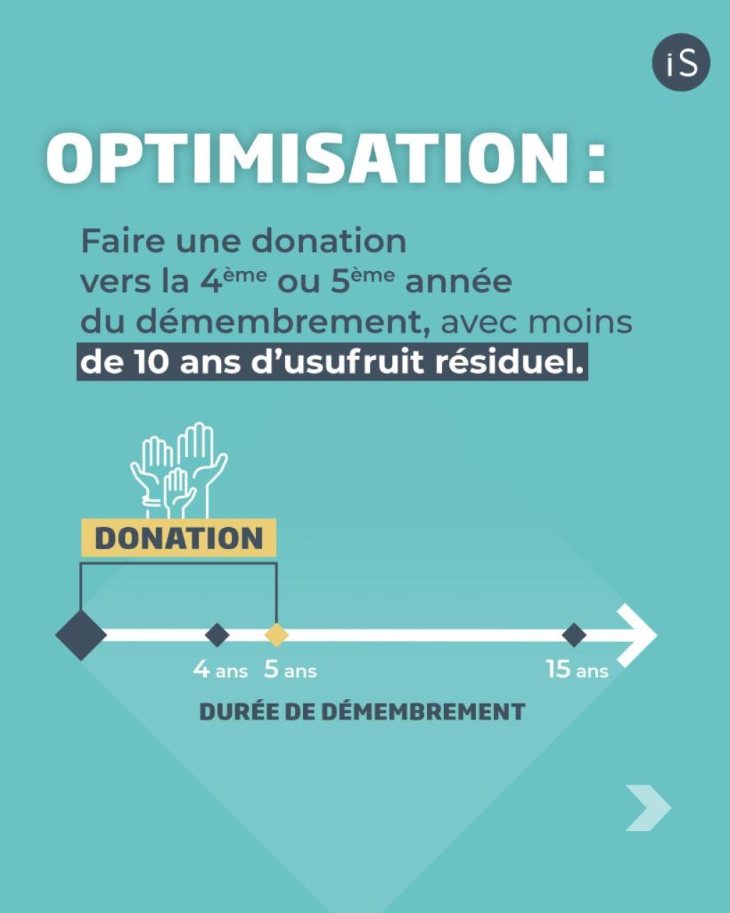 Avantages de la nue-propriété : transmission