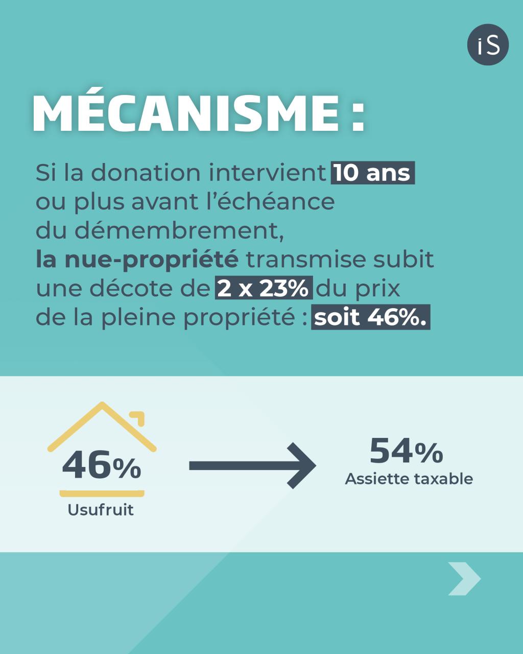 Transmission et nue propriété