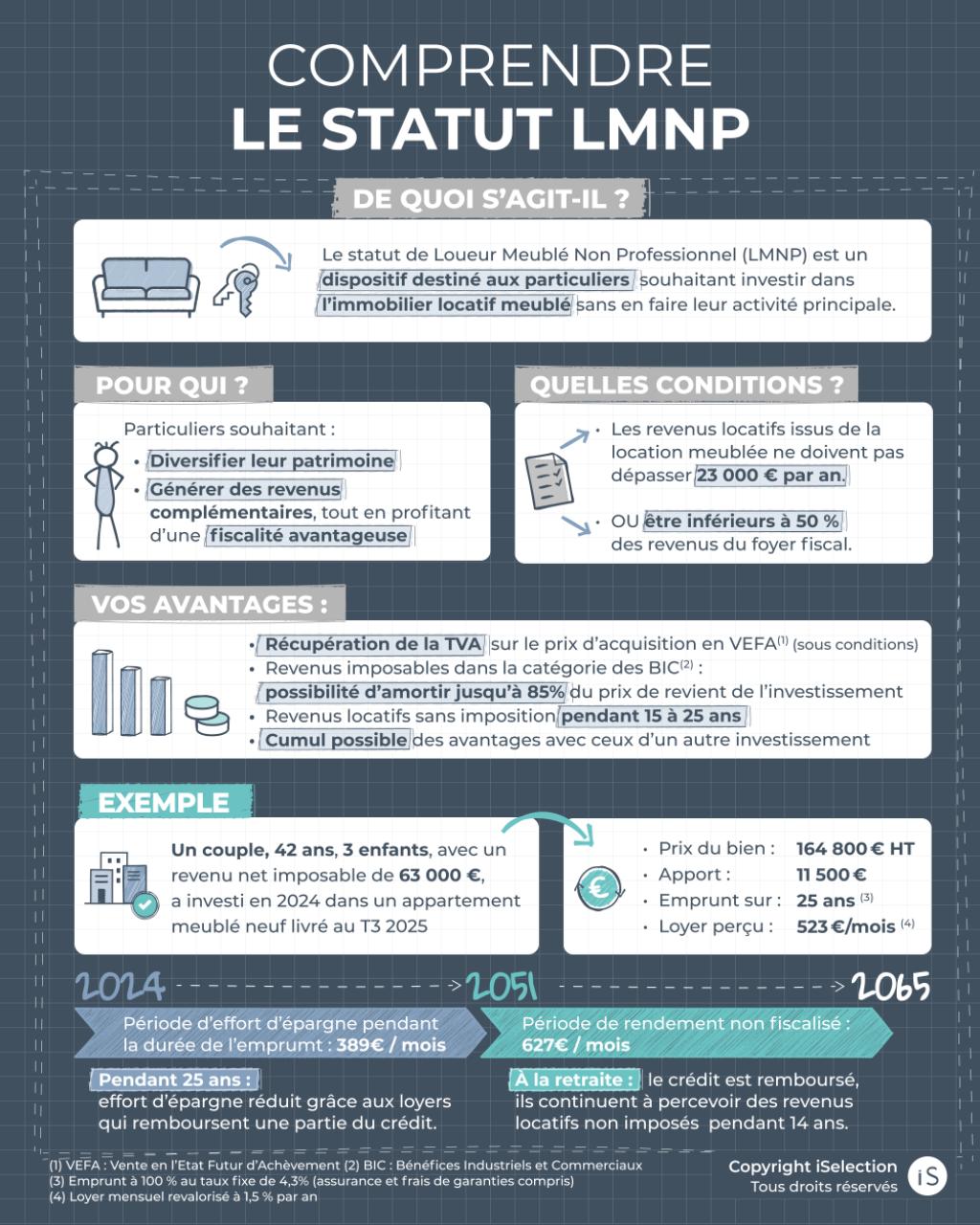 Comprendre le Statut LMNP