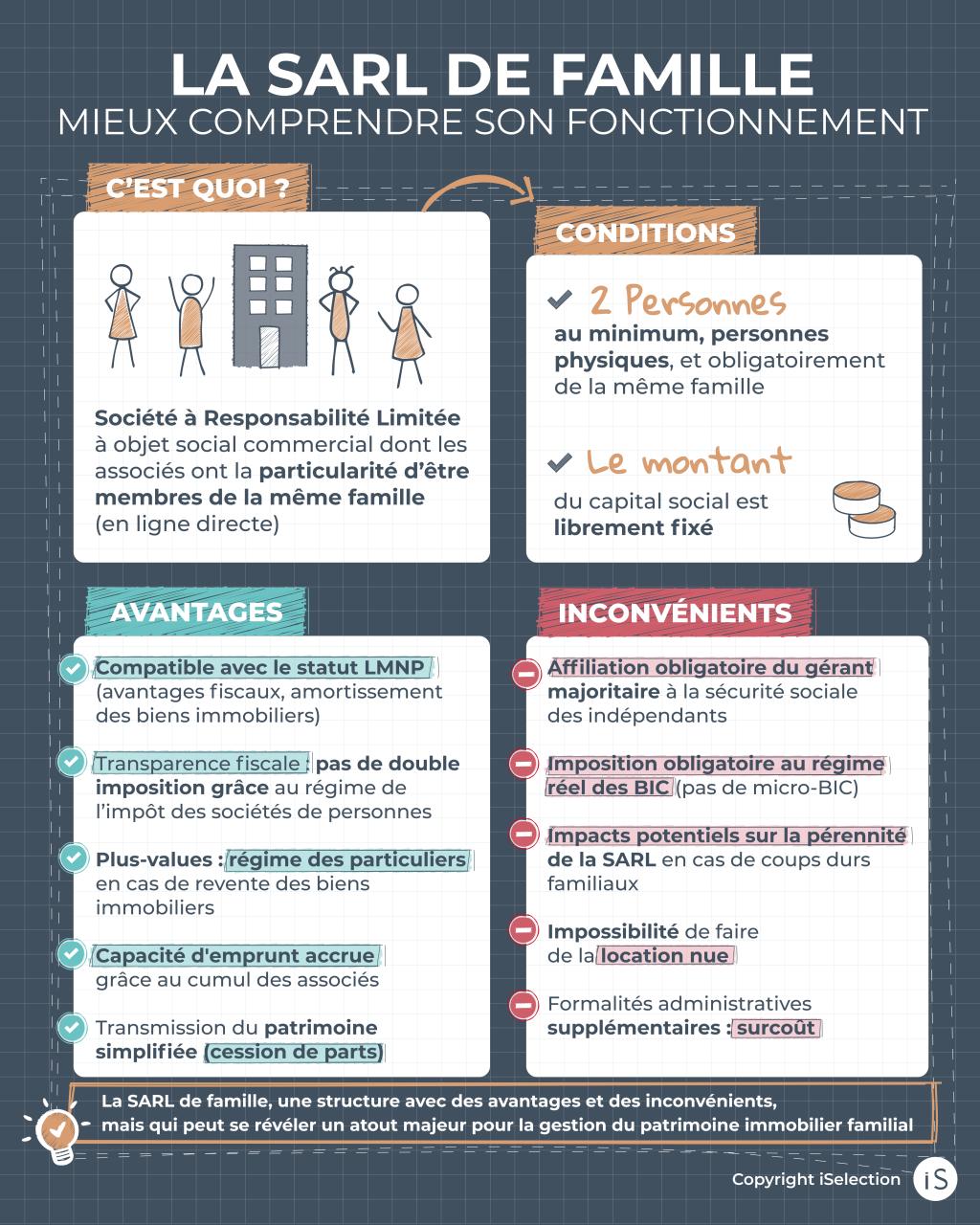 SARL DE FAMILLE