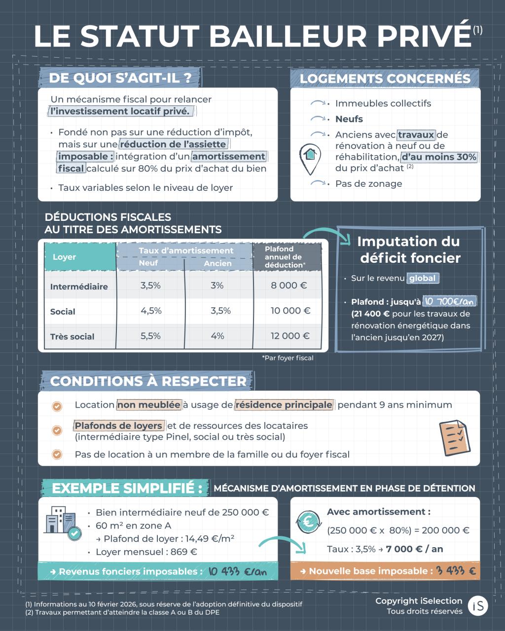 Le nouveau statut bailleur privé