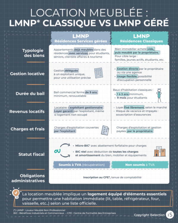Location meublée LMNP non gérée vs gérée 